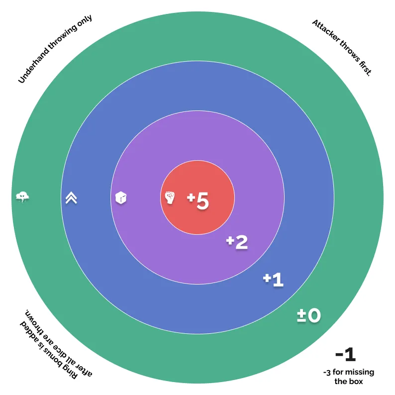 Circular aim target sticker used when throwing dice to determine attack bonuses
